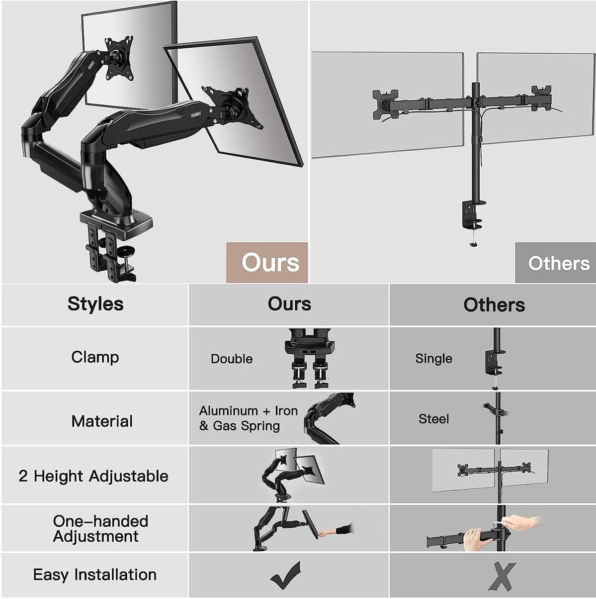Dual Monitor Stand - Full Adjustable Monitor Desk Mount Swivel Vesa Bracket with C Clamp, Grommet Mounting Base for 13 to 32 Inch Computer Screens - Each Arm Holds 4.4 to 19.8Lbs