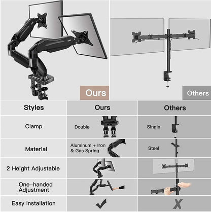 Dual Monitor Stand - Full Adjustable Monitor Desk Mount Swivel Vesa Bracket with C Clamp, Grommet Mounting Base for 13 to 32 Inch Computer Screens - Each Arm Holds 4.4 to 19.8Lbs