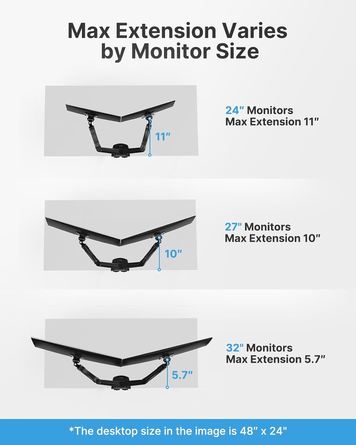 Dual Monitor Stand - Full Adjustable Monitor Desk Mount Swivel Vesa Bracket with C Clamp, Grommet Mounting Base for 13 to 32 Inch Computer Screens - Each Arm Holds 4.4 to 19.8Lbs