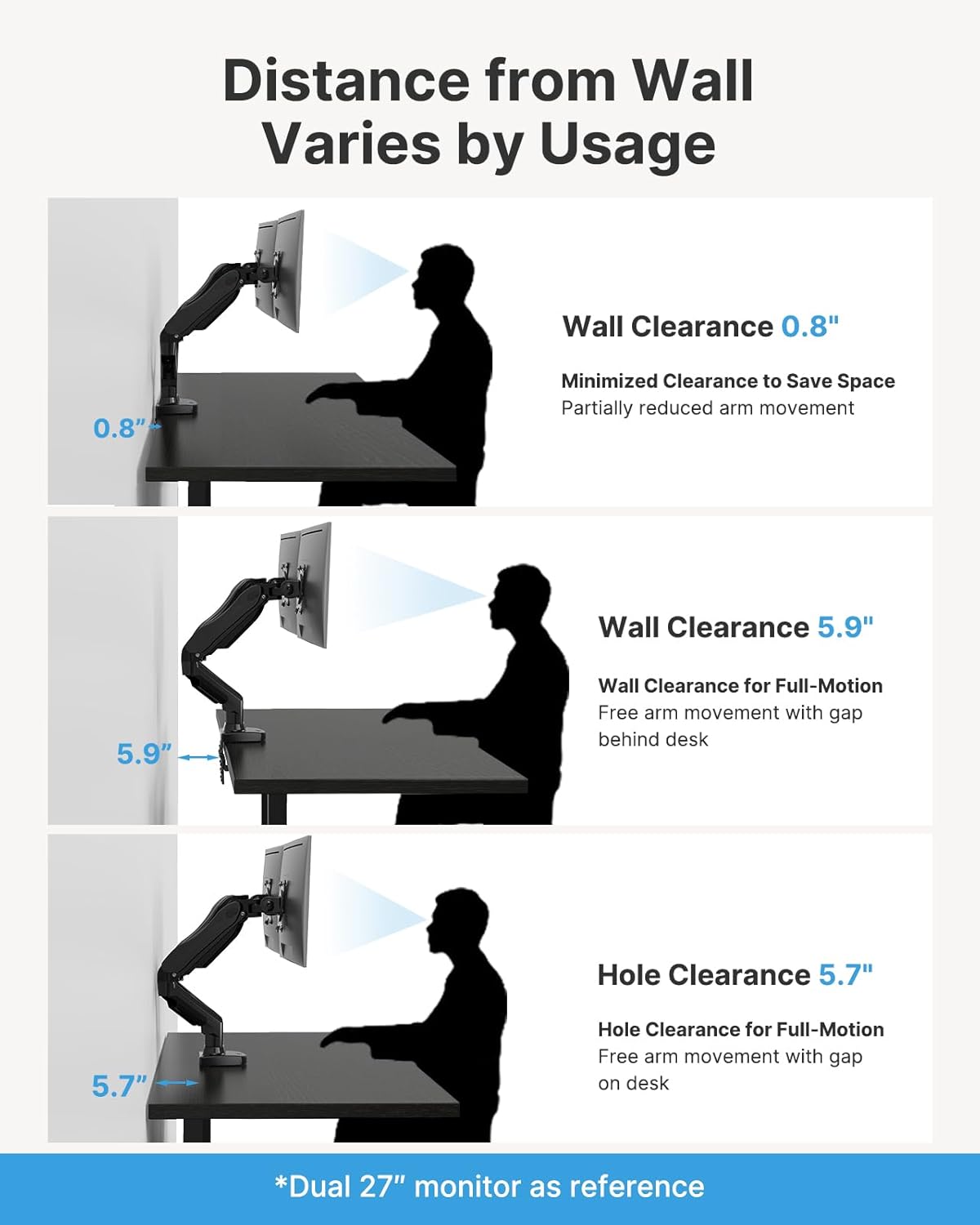 Dual Monitor Stand - Full Adjustable Monitor Desk Mount Swivel Vesa Bracket with C Clamp, Grommet Mounting Base for 13 to 32 Inch Computer Screens - Each Arm Holds 4.4 to 19.8Lbs